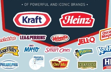 H.J. Heinz Company and Kraft Foods Group to form the Kraft Heinz Company