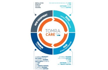 TOMRA Launches TOMRA Care