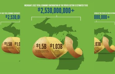 Michigan’s Total Economic Impact of the Potato Industry is USD2.53bn