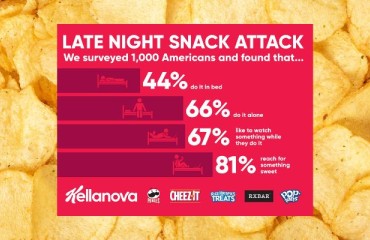 Survey: Potato Chips Are One of the Favorite Late-night Snacks for the Americans