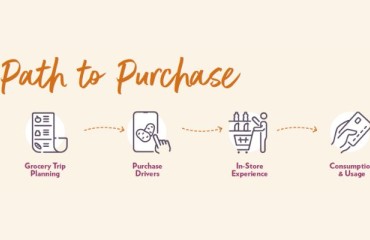 The Three Most Influential Paths to Purchasing Potatoes